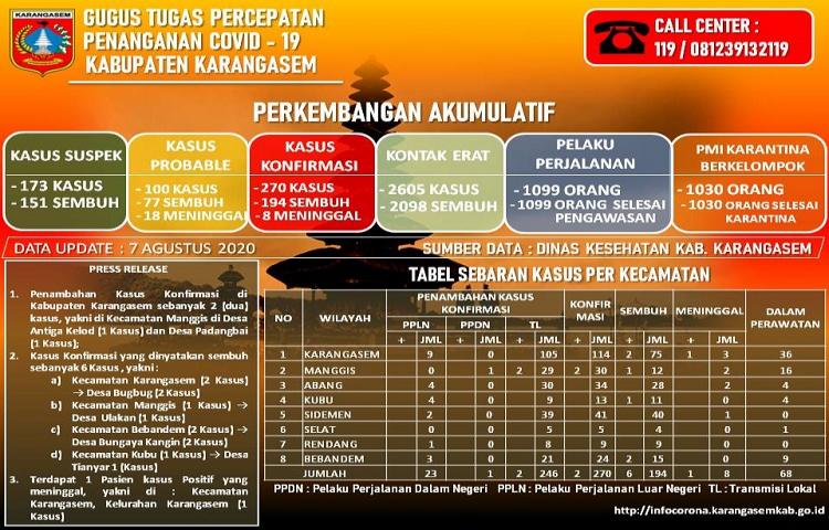 Beritabali.com