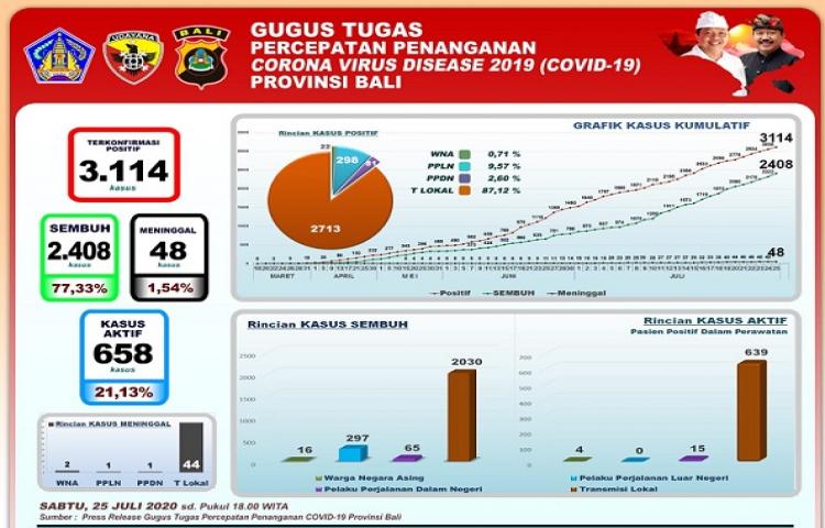 Beritabali.com