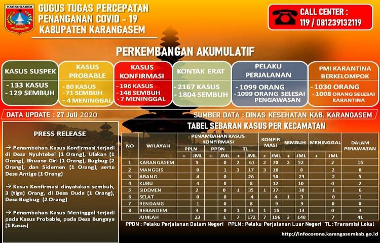 Beritabali.com