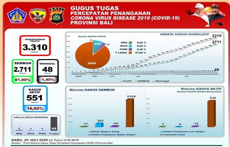 Beritabali.com