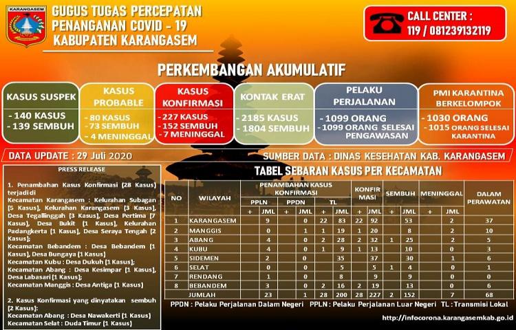Beritabali.com