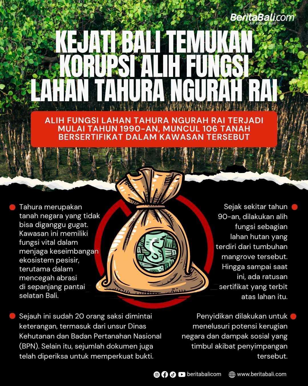 Beritabali.com